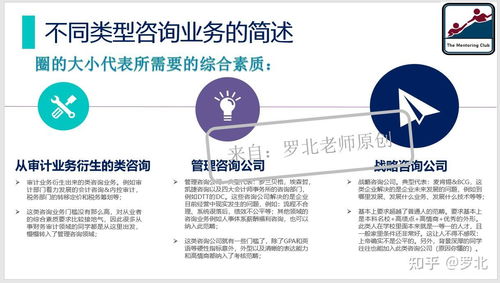如何判断自己是否适合做管理咨询以及应该做何准备
