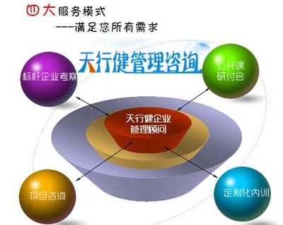 新工厂布局管理咨询浅析视觉管理如何改善流程-钱眼产品