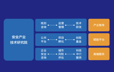 城市产业供应链安全实验室