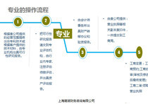 【管理企业财务咨询】管理企业财务咨询价格_管理企业财务咨询批发_管理企业财务咨询厂家 -