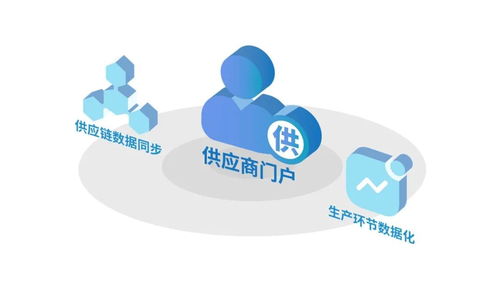 数字联接新动能 数字化转型想要成功,就要以 人 为中心