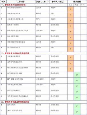 管理体系认证咨询计划