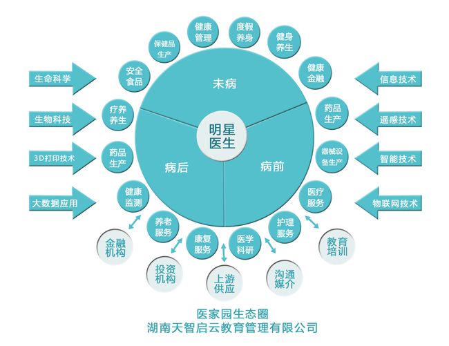 医家园简介|养生|生态圈|名医|医疗_网易订阅