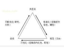 效率提升产品库