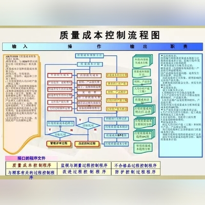 管理体系咨询包括哪些活动