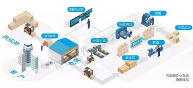 报告 您的智能工厂里藏着一支 交响乐团