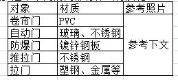 戏说食品工厂管理之门的管理