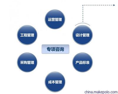 栢特房地产管理咨询-设计管理专项
