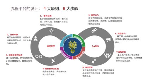 流程再造怎么做 听说深圳这家企业管理咨询公司的交付能力很强