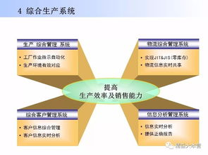汽车新工厂规划方案