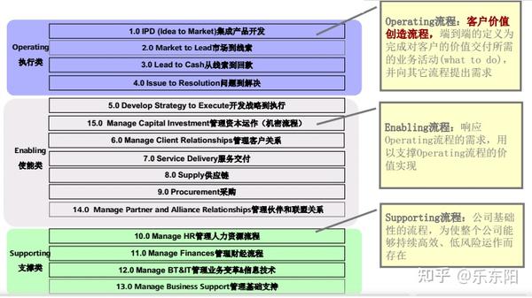 产品线组织模式与运作管理_ipd流程体系咨询-深圳市汉捷.