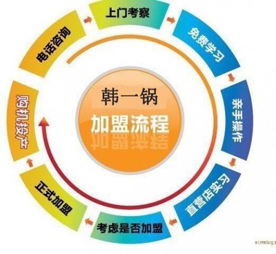 在济南开筋头巴脑火锅店赚钱不_在济南开筋头巴脑火锅店赚钱不价格_在济南开筋头巴脑火锅店赚钱不厂家-勤加缘网【山东韩一锅企业管理咨询】