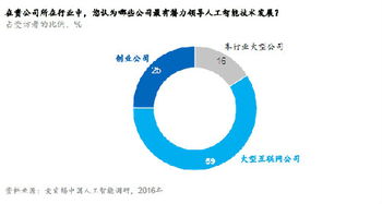 麦肯锡,什么是麦肯锡 麦肯锡的最新报道
