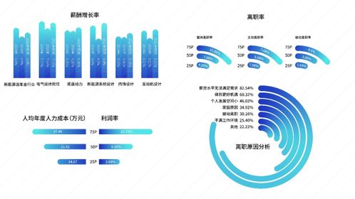 太和顾问 新势力造车,谁在领头,谁在掉队
