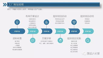 工厂布局规划设计方案