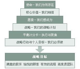 广州管理咨询公司