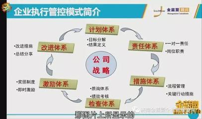 领导力与执行力|济南金蓝盟企业管理咨询落地|