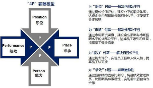 奥奕咨询 薪酬管理咨询解决方案