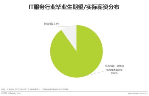 2022年数据库云管平台白皮书