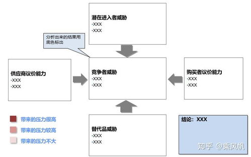 咨询行业职业规划 二 八大管理咨询常用分析工具 面试专用