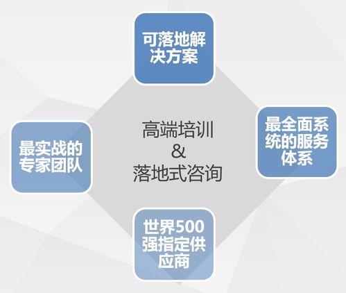 所有人,请查收这套学习方案