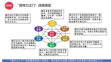 周掌柜:“领导力”是对管理者系统要求,应从帮助下属成功开始