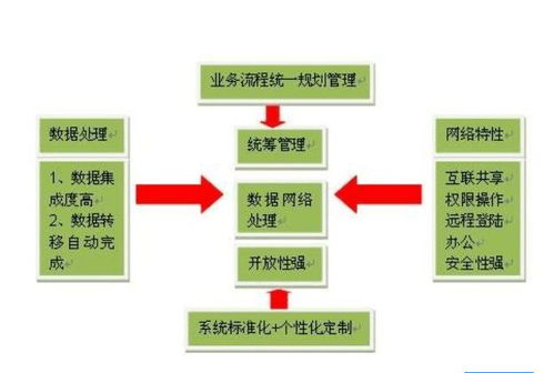 系统管理咨询