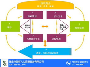 企业管理咨询新闻 赤城企业管理咨询 墨哲人力