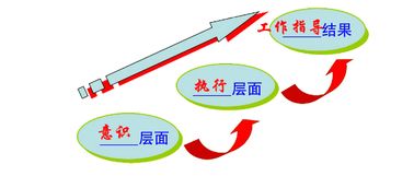 欧倡6s现场管理咨询目标和细节