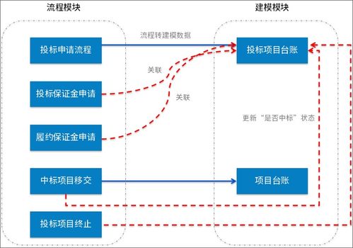 泛微为咨询行业打造项目 费用 绩效 知识统一管理平台
