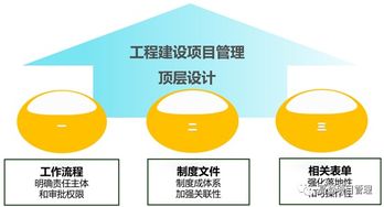 咨询动态丨湖北科投工程建设管理制度构建咨询成果培训宣贯