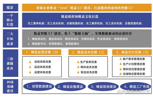 广州 精益改善管理咨询公司 订单交付不及时改善对策