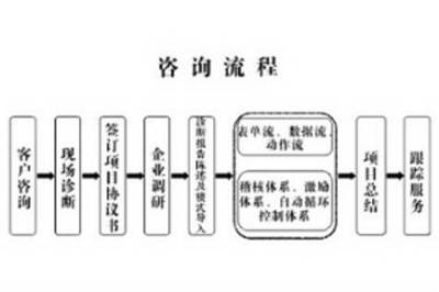 产品信息