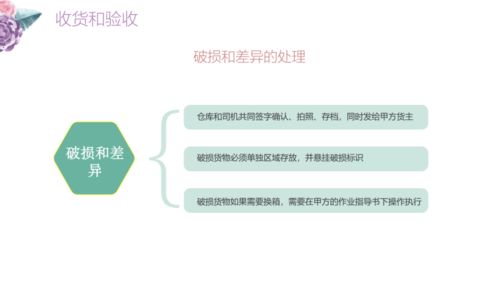 43页ppt 食品冷链仓库作业管理方案 