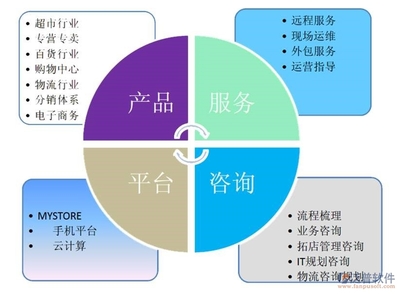 泛普管理咨询行业OA产品介绍
