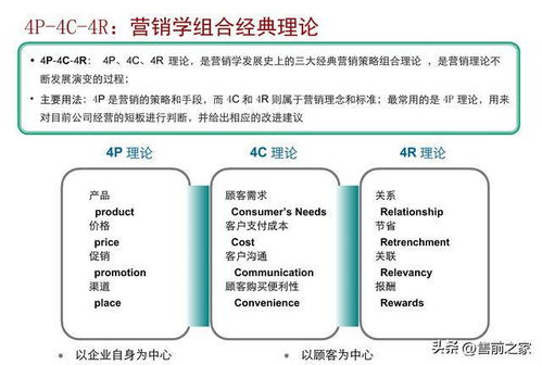 管理咨询方法论框架梳理精选