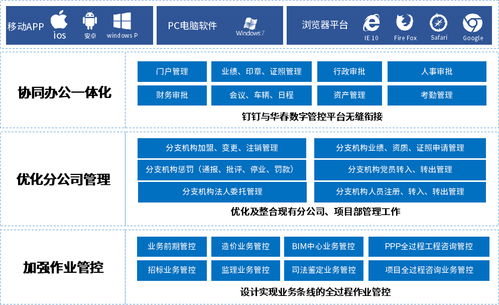 业务驱动 数字赋能 春建设咨询集团借力泛微搭建数字管控平台