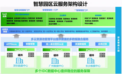 智慧光明云数据中心项目可行性研究报告 深圳思瀚管理咨询