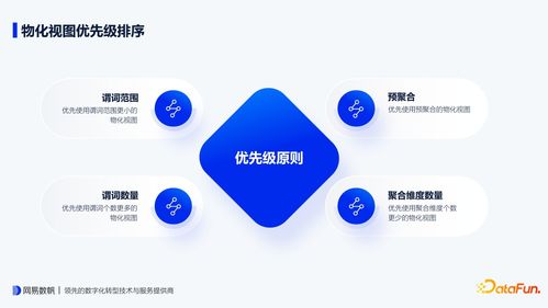 查询时长下降10倍 网易有数 bi 物化视图设计要点与内部实践