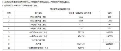 管理咨询驱动智能制造 家居工厂生产效率提升31.14工时值的实战策略