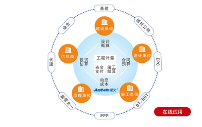 工程咨询项目全过程管理软件 提升管理咨询效率与质量