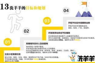 洗羊羊24小时自助洗车招商 广州洗羊羊管理咨询助力智能洗车新时代