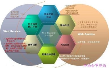 济南SEO培训班 了解价格、厂家与服务内容，提升管理咨询效果
