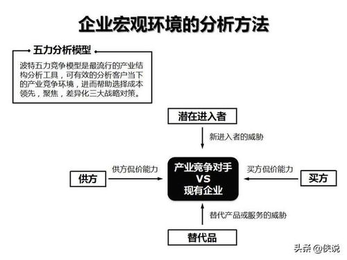 企业管理咨询工具箱 关键模型、框架与图解实战